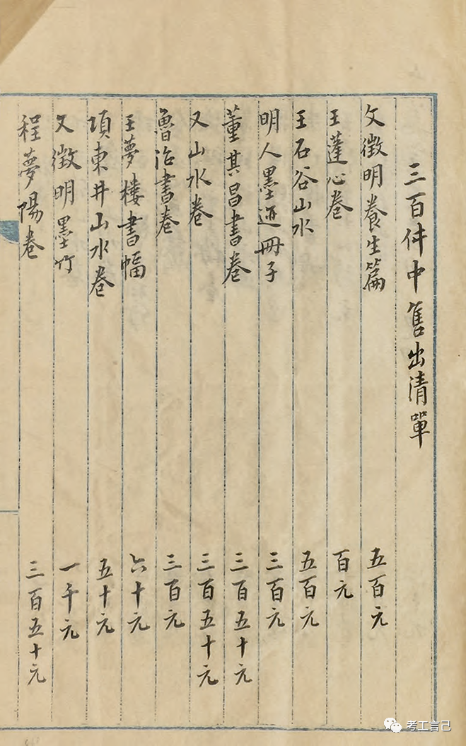 1911年罗振玉旧藏书画售入日本始末及其影响(图13)