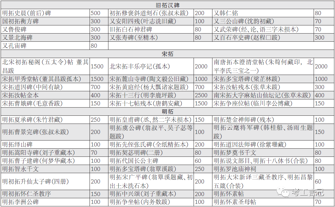 1911年罗振玉旧藏书画售入日本始末及其影响(图19)