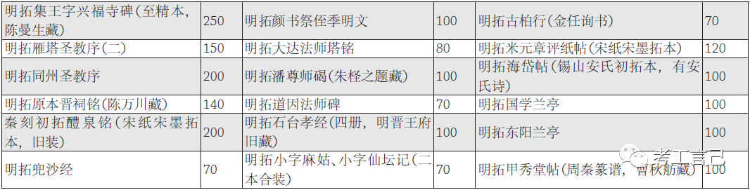 1911年罗振玉旧藏书画售入日本始末及其影响(图20)