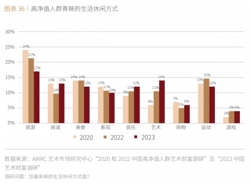 《2023中国艺术财富白皮书》正式发布！四大趋势引领中国艺术市场