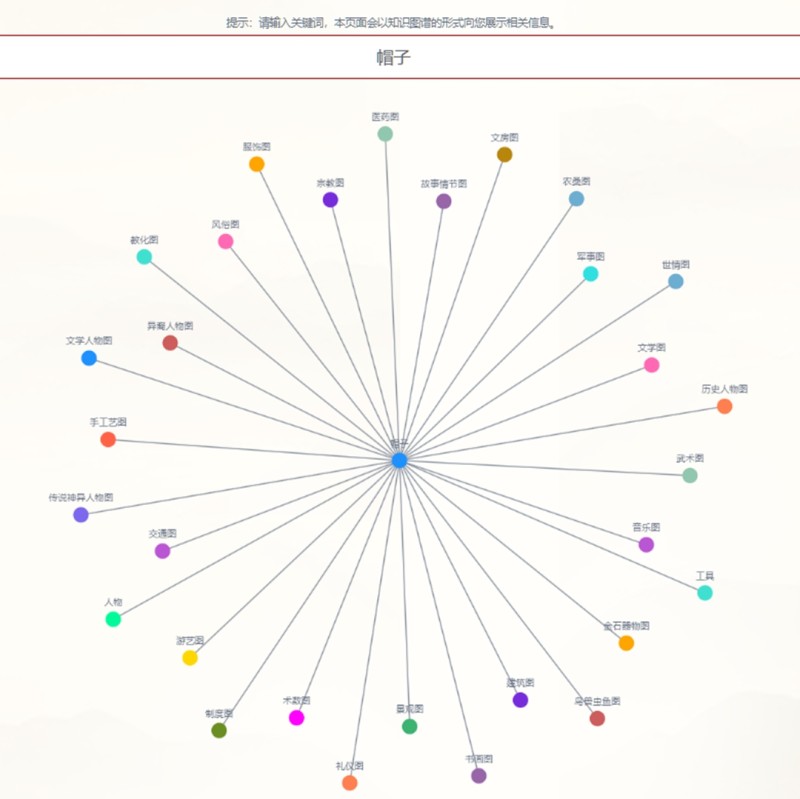中国古籍图典资源库4.jpg