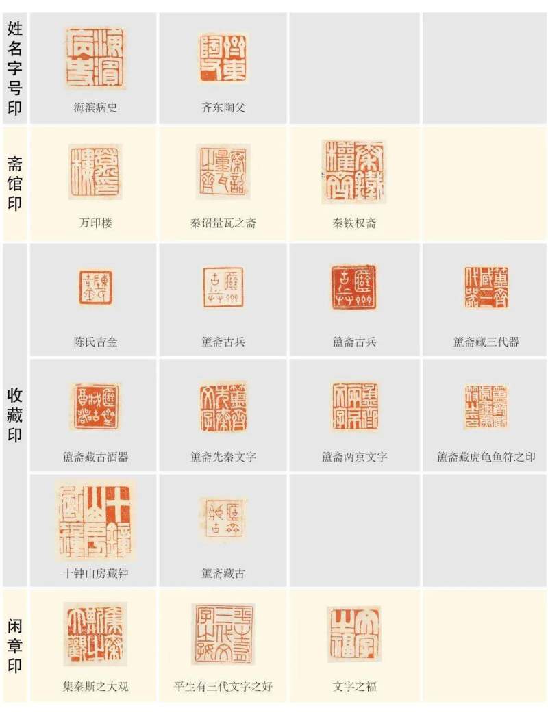 书讯 | 金石盛宴！展晚清传拓巅峰之美、书法纹饰2500年之变！揭秘百年金石第一人炼成原因！国图密藏“陈介祺古器物拓本全编、往来信札”首发(图57)