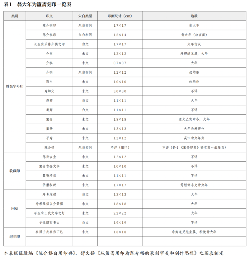 陈道义丨簠斋与江南金石友人交游考略——以玺印篆刻研究为例(图3)